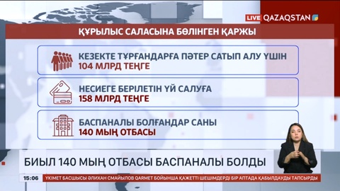 Биыл 140 мың отбасы баспаналы болды