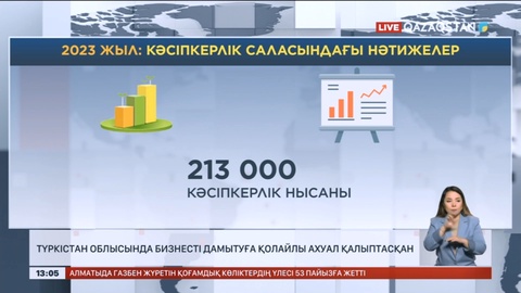 Түркістан облысында бизнесті дамытуға қолайлы ахуал қалыптасқан