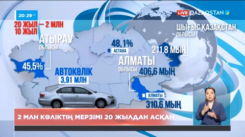 Елде екі миллион көліктің мерзімі 20 жылдан асқан