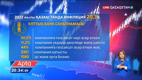 Геосаяси ахуал Қазақстан экономикасына қалай әсер етті?