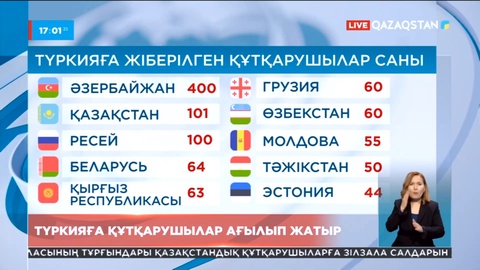 Түркияға жан-жақтан құтқарушылар барып жатыр