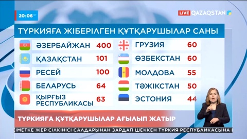 Түркияға құтқарушылар ағылып жатыр