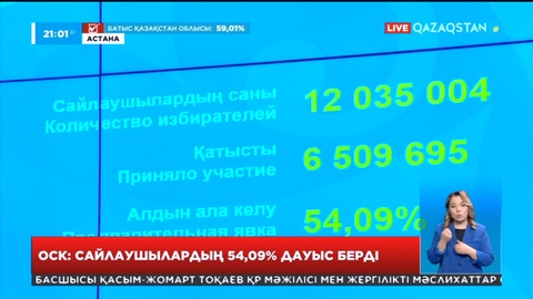 Сайлаушылардың 54,09%-ы дауыс берді