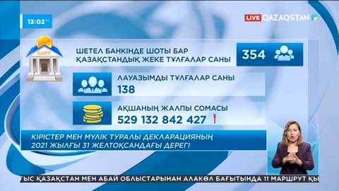 Қазақстандықтар 1,6 миллиард долларын шет елде сақтап отыр