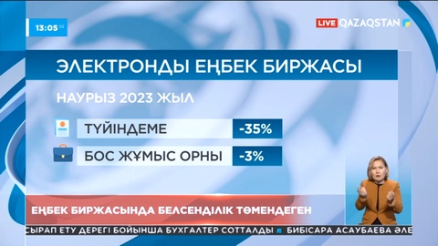 Елімізде еңбек биржасында белсенділік төмендеген