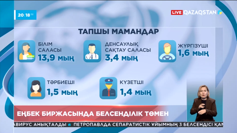 Еңбек биржасында белсенділік төмен