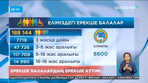 Елімізде 18 жасқа толмаған 188 мыңнан астам ерекше бала бар