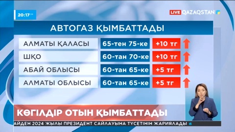 Елімізде газ қымбаттады