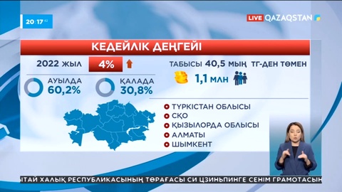 Ел ішінде табысы күн көріс деңгейіне жетпейтін отбасылар көбейген