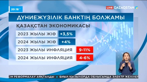 Еліміздің жалпы ішкі өнімі 3,5%-ке артуы мүмкін