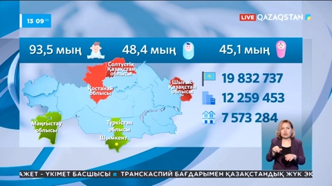 Биыл бірінші тоқсанда елімізде 93 мың 500 бала дүниеге келді