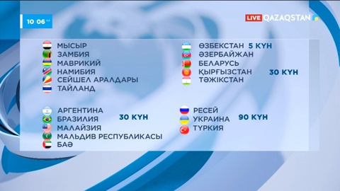 Қазақстан азаматтары 31 елге визасыз бара алады