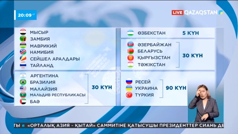 Қазақстан азаматтары 31 елге визасыз бара алады