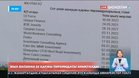 Елімізде жыл басынан 22 қаржы пирамидасы анықталды