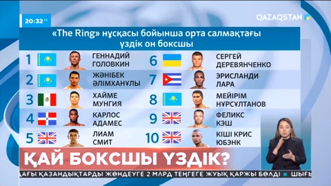 Орта салмақтағы кәсіпқой боксшылар рейтингінде қазақстандық былғары қолғап шеберлері көш бастап тұр