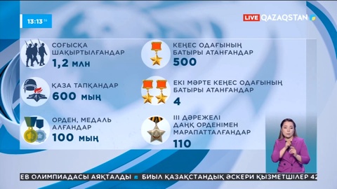 Қазақстанда екінші дүниежүзілік соғысының 222 ардагері бар