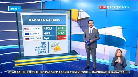 Бүгін Қор биржасындағы саудада доллар екі теңгедей қымбаттады