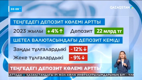 Елімізде теңгедегі депозиттердің көлемі арта түсті