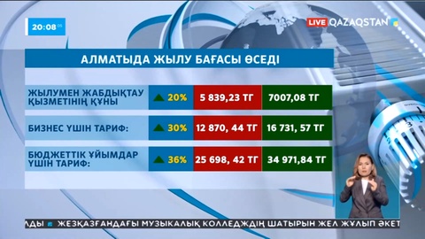Алматыда жылу бағасы қанша теңгеге өсетіні белгілі болды