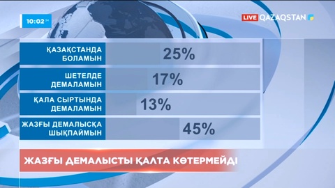 Қазақстандықтар жазғы демалысты қайда өткізеді?