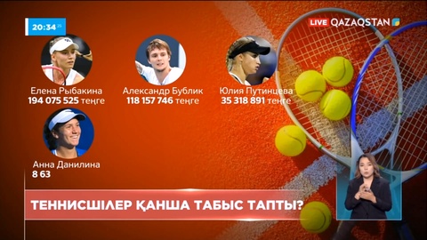 Қазақстандық теннисшілердің Уимблдон турнирінде қанша табыс тапқаны белгілі болды
