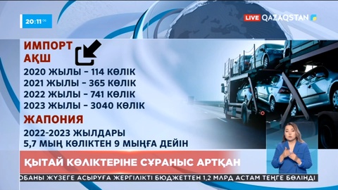 Елде Қытай көліктеріне сұраныс артқан