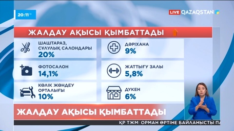 Елде коммерциялық нысандарды жалдау ақысы қымбаттады