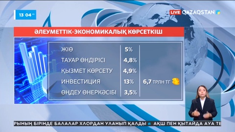 Еліміздің әлеуметтік-экономикалық көрсеткіші белгілі болды