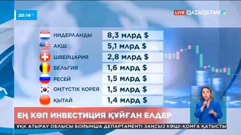 Елімізге ең көп инвестиция құйған қай мемлекет?