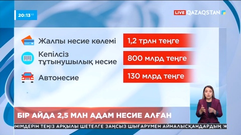 Соңғы бір айда 2,5 млн қазақстандық банктен несие алған