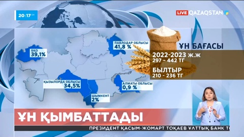 Елімізде ұн бағасы соңғы бір жылда 16 пайызға дейін қымбаттады