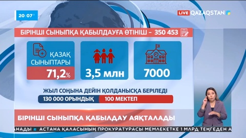 Биыл 350 мыңнан астам бүлдіршін алғаш рет мектеп табалдырығын аттайды