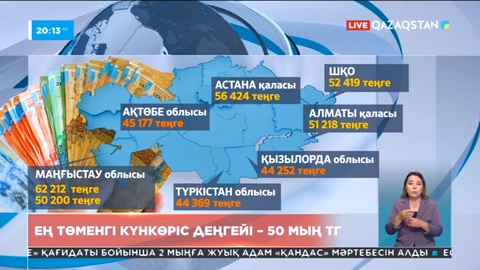 Қазақстанда 50 мың теңгеге күн көріп жүргендер бар