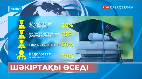Еліміздегі студенттердің шәкіртақысы өседі