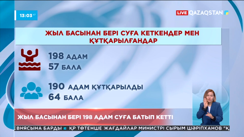 Жыл басынан бері 198 адам суға батып кетті