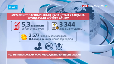 Үш мыңнан астам жас жеңілдетілген несие алған