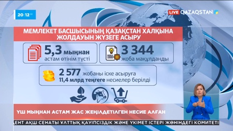 Өз кәсібін ашқысы келетін жастарға 11,4 миллиард теңге көлемінде несие берілді