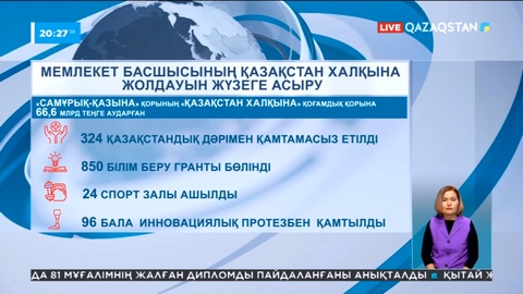 «Самұрық-Қазынаның» «Қазақстан халқына» қорына аударған қаржыға 35 қайырымдылық бағдарлама іске асып жатыр