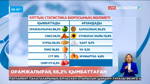 Елде көкөніс, сүт пен ет бағасы өскен