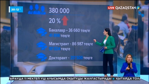 1 қыркүйектен бастап стипендия мен балабақша тәрбиешілерінің еңбекақысы өседі