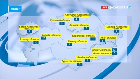 Елімізде 68 мектеп жаңа оқу жылына дайын емес