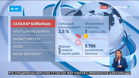 Жеңілдетілген микронесие алуға 5 мыңнан астам қазақстандық өтініш тастаған