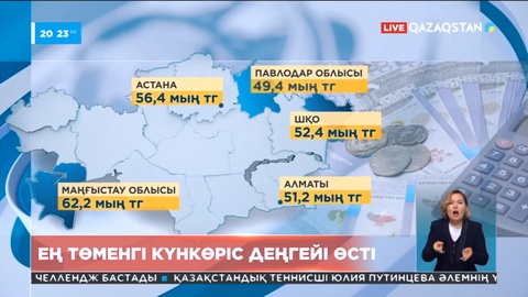 Елімізде ең төменгі күнкөріс деңгейі 49 500 теңгеге жетті