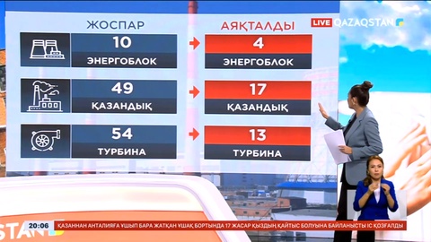 Бірнеше өңірде жылу қазандықтарын жөндеу жұмыстары жоспардан кешігіп жатыр