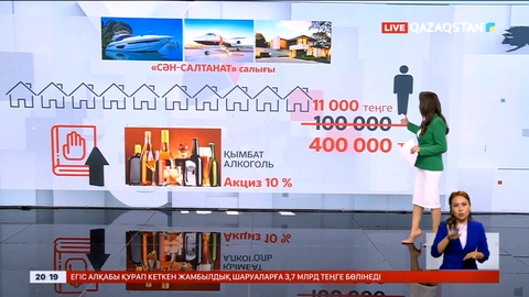 «Сән-салтанат» салығы қалай есептеледі?