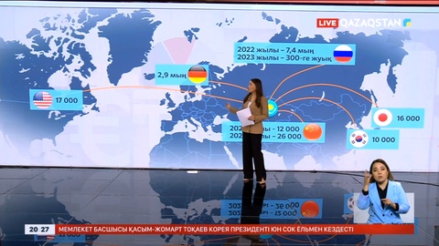 Елімізде Қытай мен АҚШ автокөліктеріне сұраныс артты