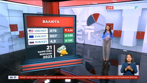 Теңге тағы құнсызданып барады