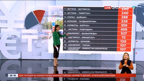 Қазақстандағы ақылы жолдардың тарифі өзгерді
