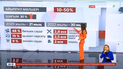 Тұтынушы құқығын бұзғандарға айыппұл салынады