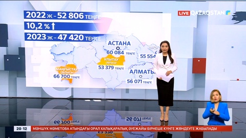 Қазақстанда ең төменгі күнкөріс деңгейі 52806 теңге болды
